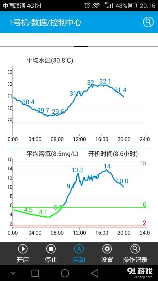 魚兒樂3