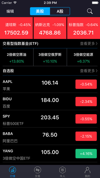 美美證券2