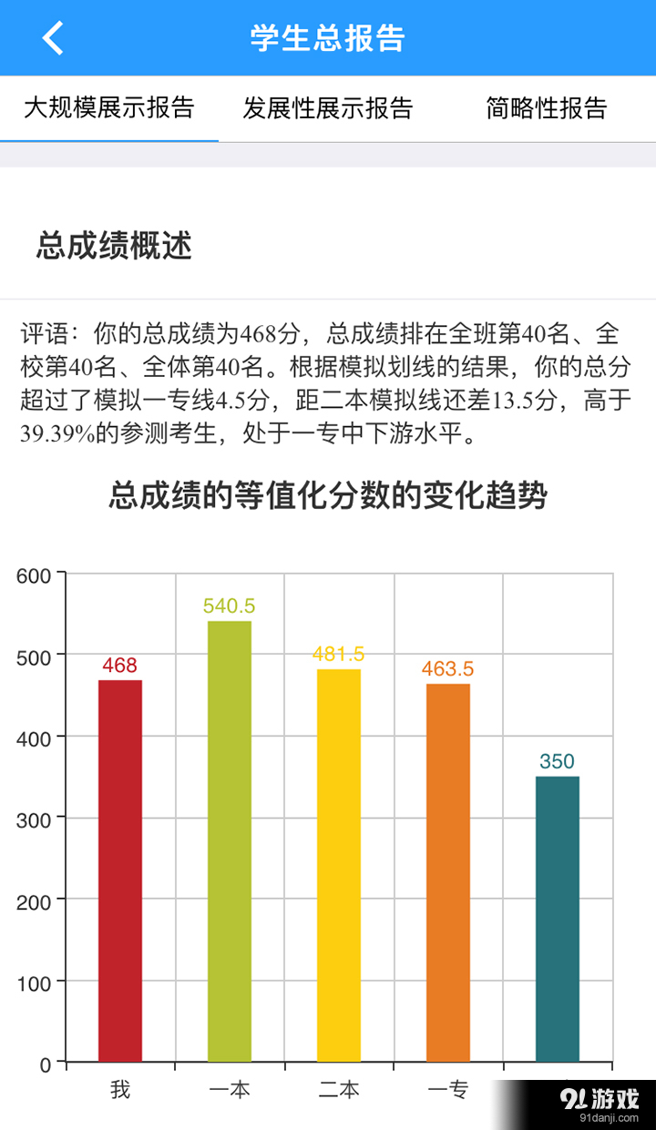 美諾3602