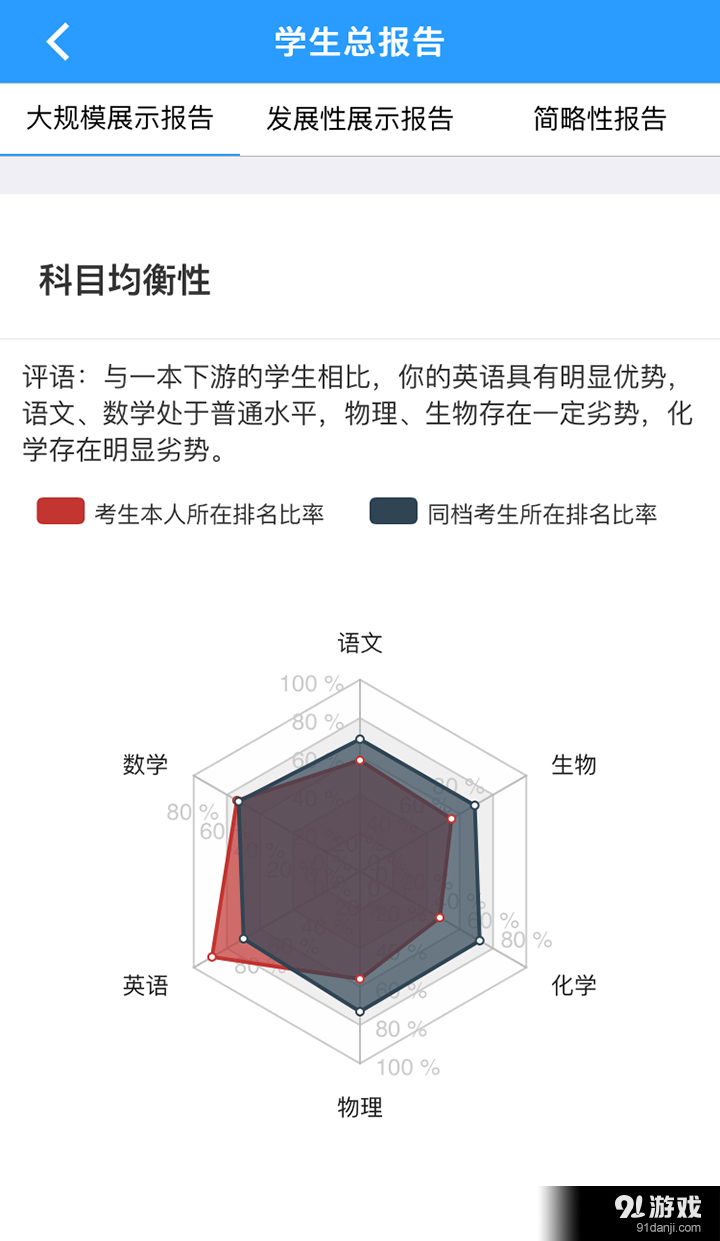 美諾3603