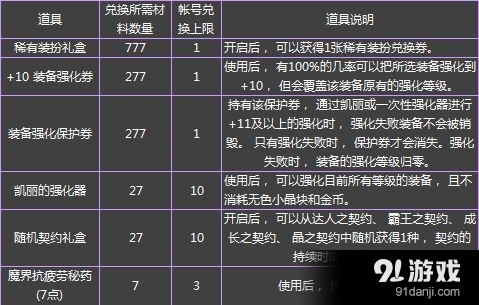 《DNF》剿滅盜賊大行動 免費拿天空