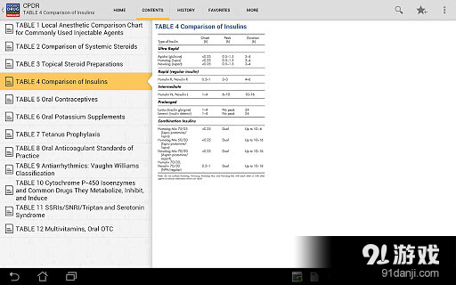 Clinicians Drug Referenc...5