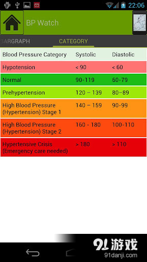 Blood Pressure 4