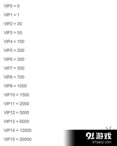 戰(zhàn)斗吧劍靈VIP每級(jí)多少錢？