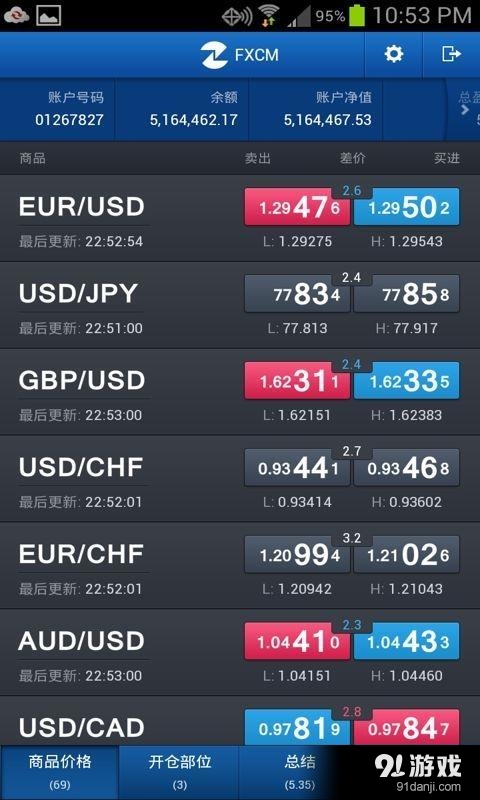 FXCM2