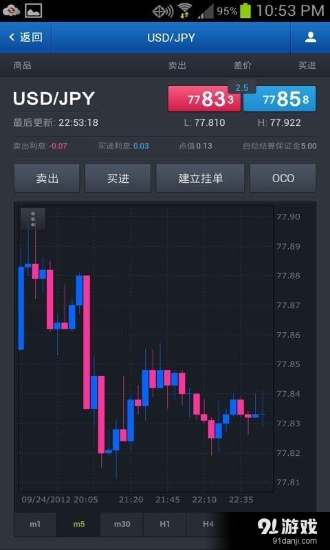 FXCM3