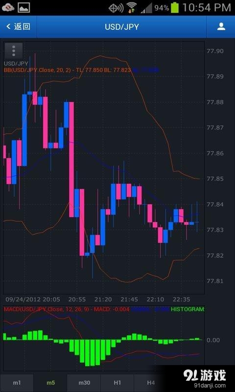 FXCM5