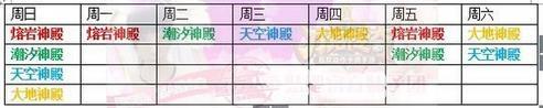 《刀塔傳奇》神器部件碎片獲得指南
