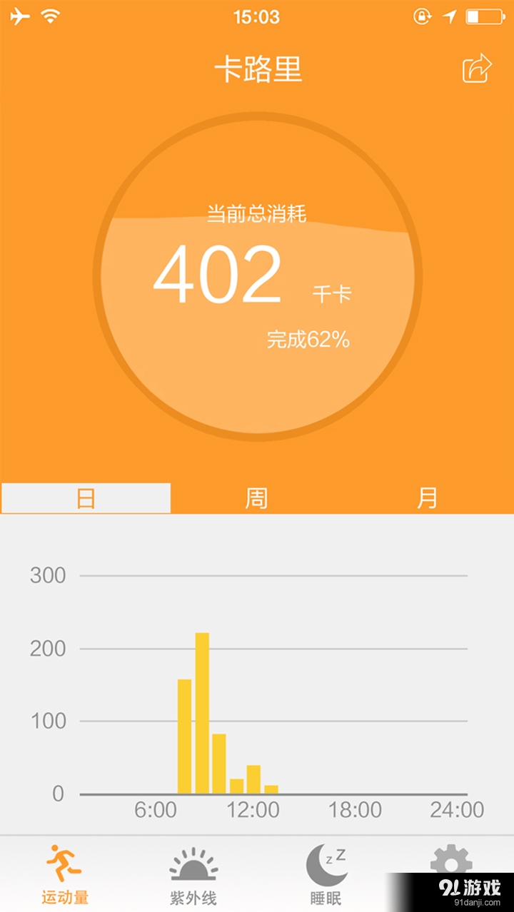 xfit2