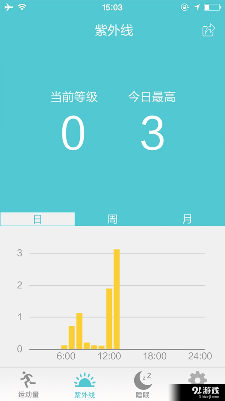 xfit3