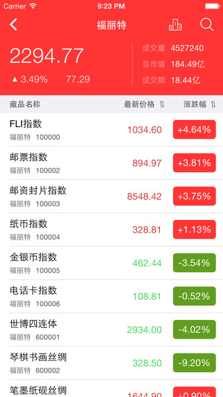 易郵幣卡2