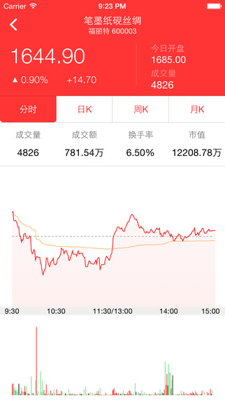易郵幣卡3