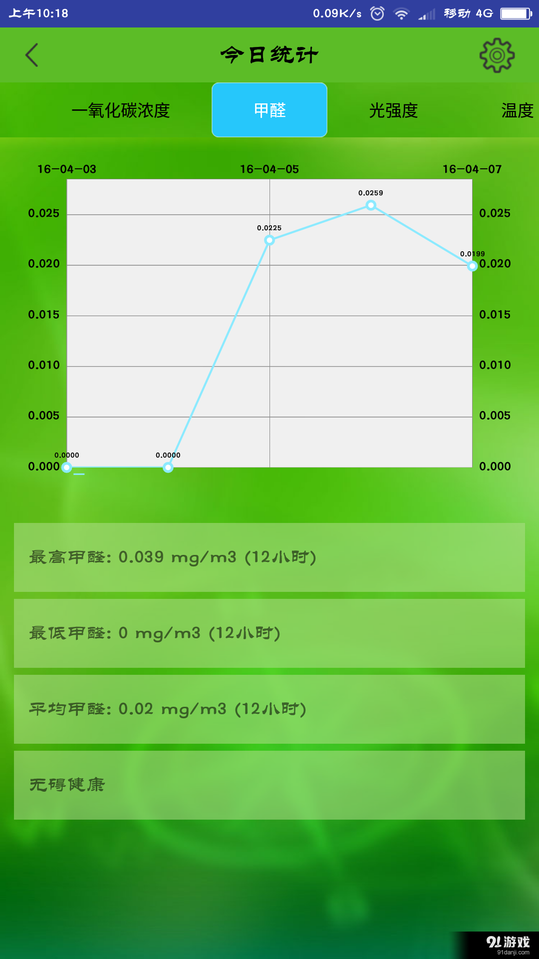 家庭小清新3
