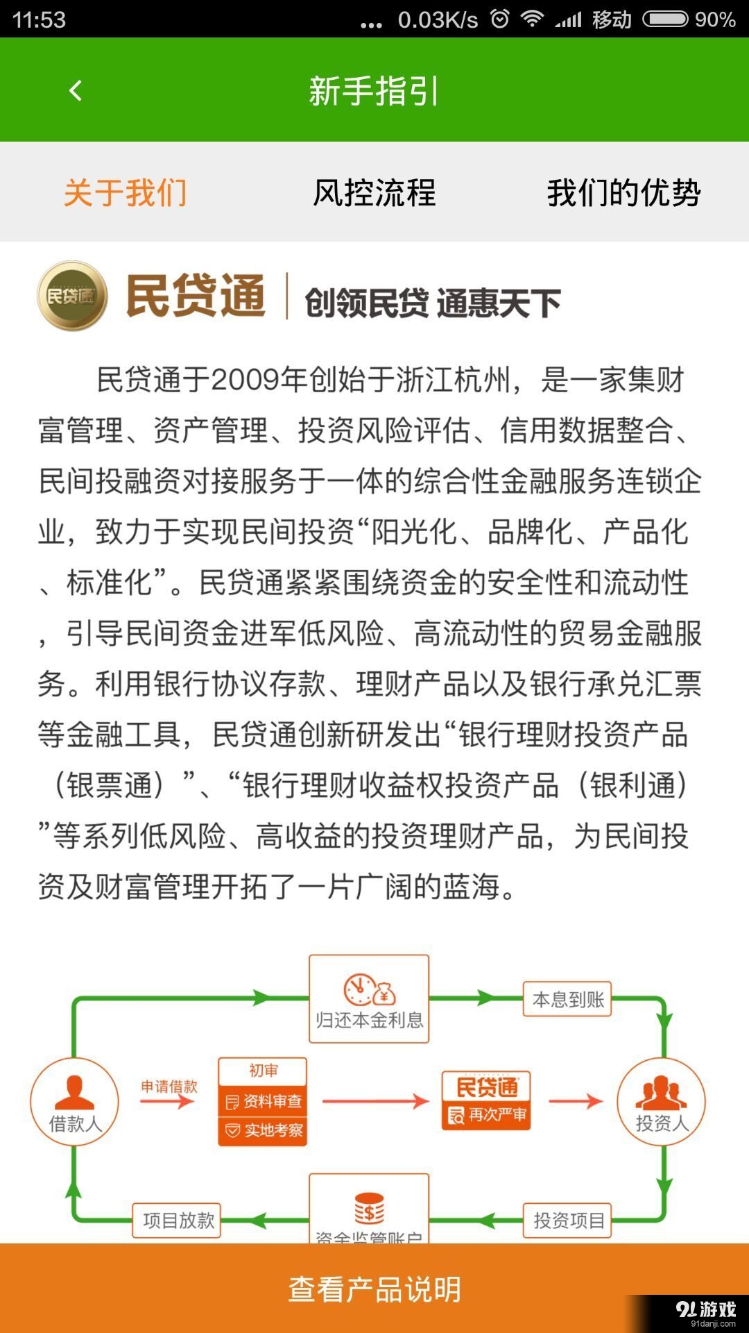 民貸通2
