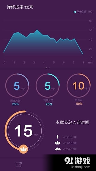 開心禪4