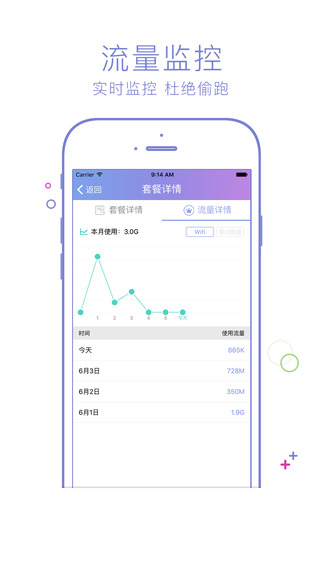 流量營業(yè)廳2