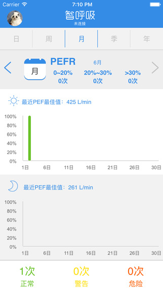 智呼吸3