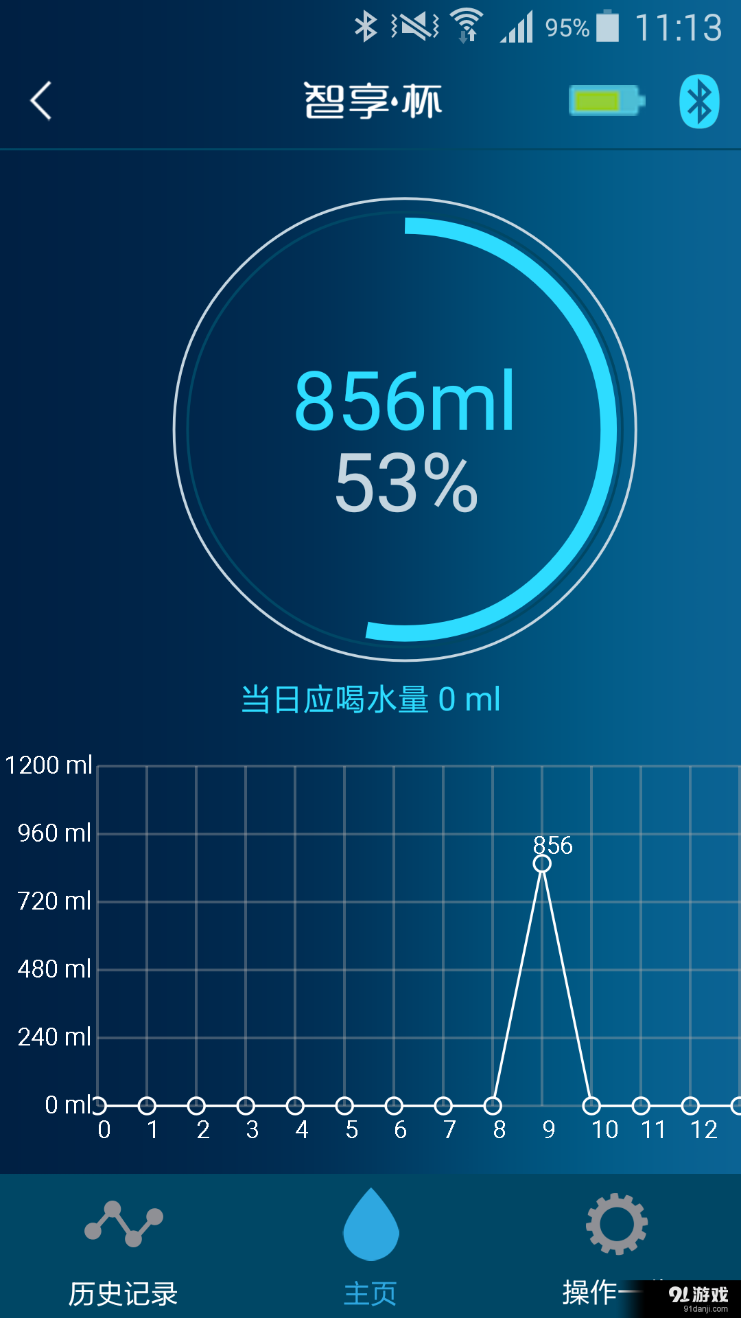 水準(zhǔn)之家_智享杯3