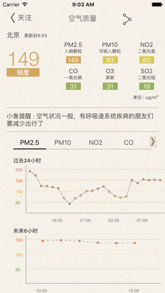 小魚天氣2