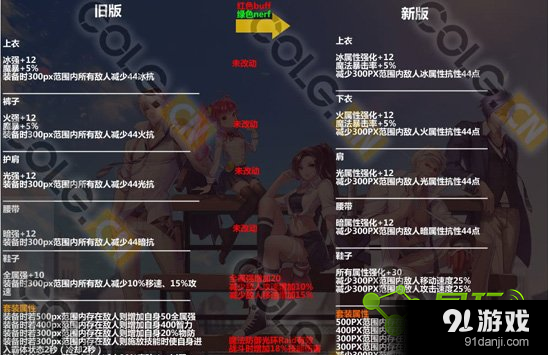 DNF天劫改版后屬性怎么樣？DNF天劫屬性詳解