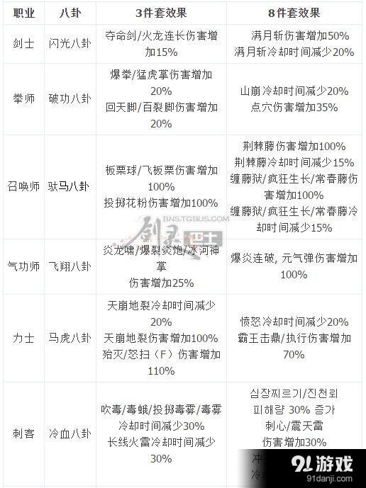 《劍靈》黑風(fēng)八卦牌屬性 黑風(fēng)八卦牌獲得方法