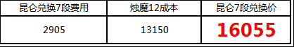 《劍靈》昆侖武器升段要多少錢？從昆侖珠看價(jià)格