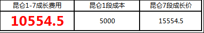 《劍靈》昆侖武器升段要多少錢？從昆侖珠看價(jià)格