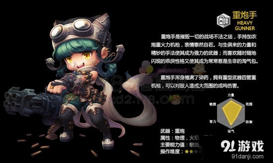 《冒險島2》重炮手各指標評分 輸出有高潮