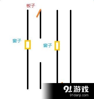 《黎明殺機》野外無敵房位置及逃跑技巧