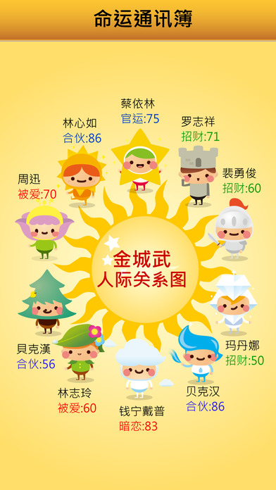 算命王1