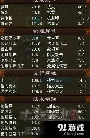 《大話西游2》神兵克炮裝備搭配