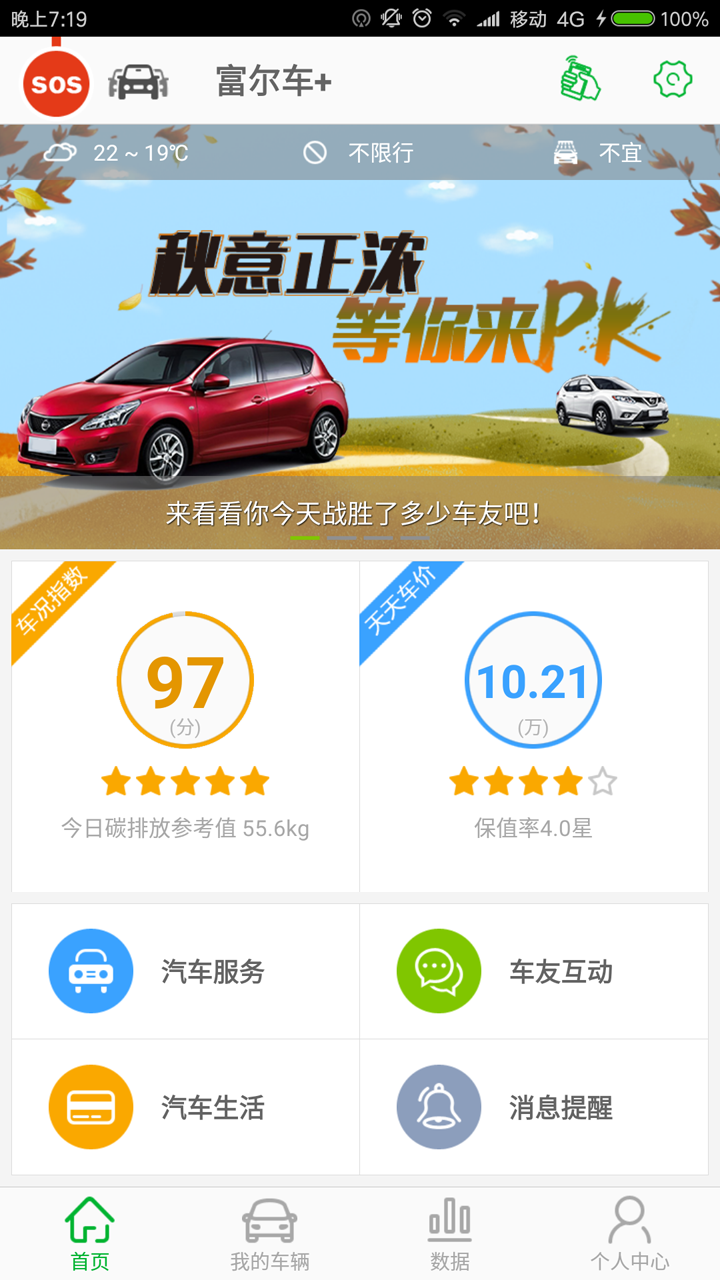 富爾車+2