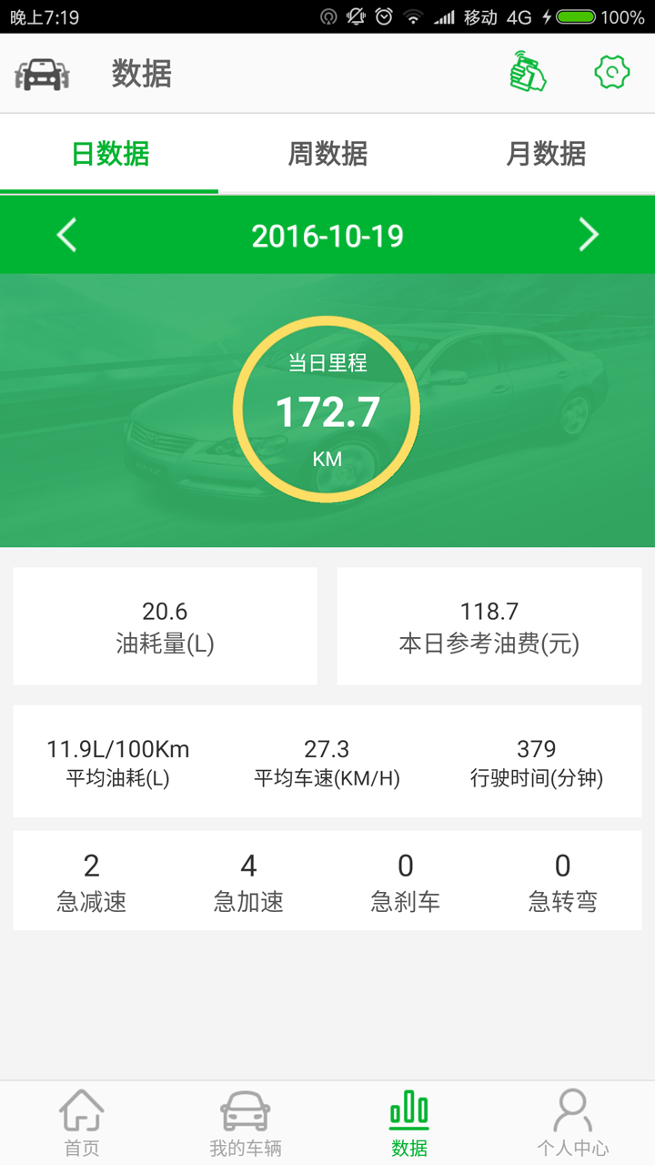富爾車+3