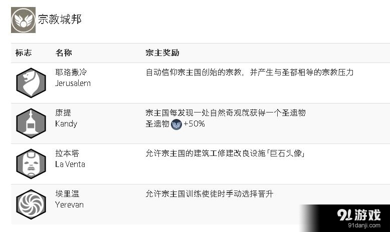 《文明6》全城邦宗主獎(jiǎng)勵(lì)介紹