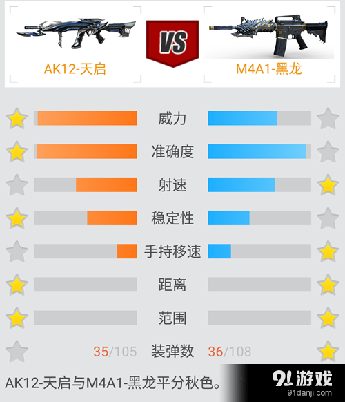 《CF》AK12天啟與M4A1黑龍武器屬性對比
