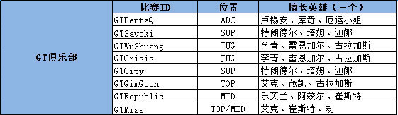 《LPL》2017春季賽GT戰(zhàn)隊成員