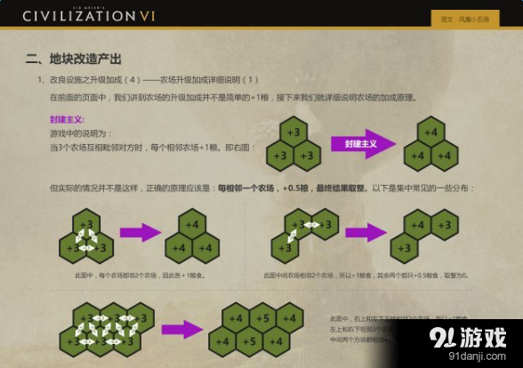《文明6》農(nóng)場加成計算方法