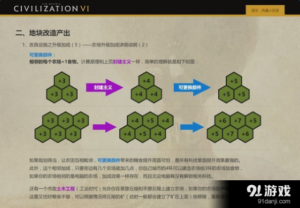 《文明6》農(nóng)場加成計算方法