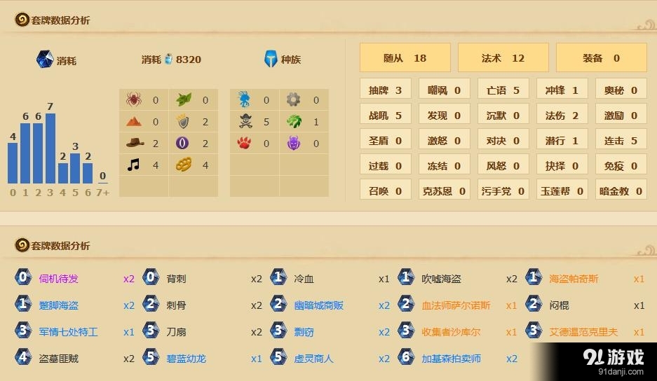 《爐石傳說(shuō)》沙庫(kù)爾盜賊卡組心得分享