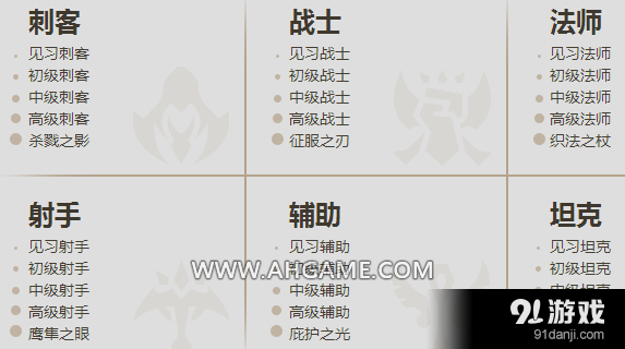 《LOL》英雄成就6級介紹