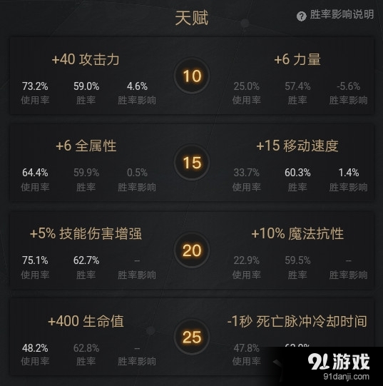 《DOTA2》新版本NEC攻略