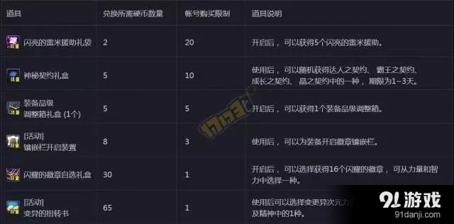 《DNF》2月5日數(shù)字解密答案