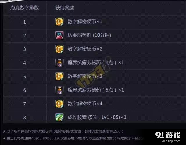 《DNF》2月5日數(shù)字解密答案