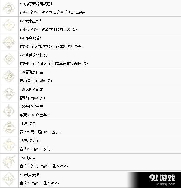 《榮耀戰(zhàn)魂》全獎杯達成條件介紹