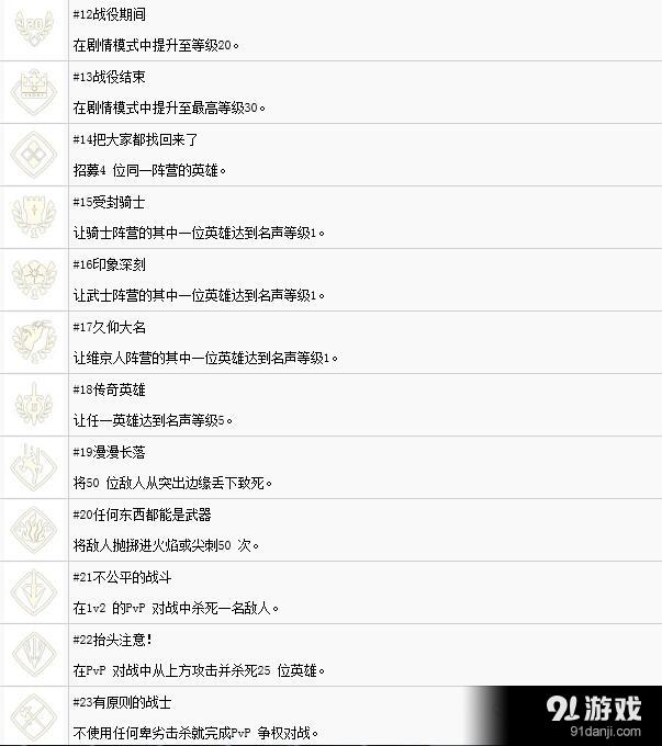 《榮耀戰(zhàn)魂》全獎杯達成條件介紹