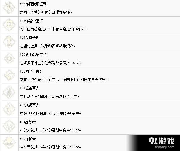 《榮耀戰(zhàn)魂》全獎杯達成條件介紹