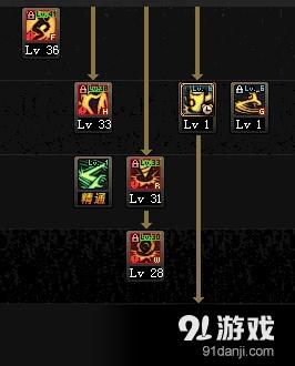 《DNF》90版本柔道卓越加點