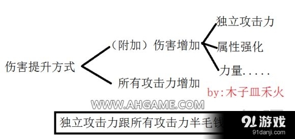 《DNF》狂戰(zhàn)士90級版本武器選擇