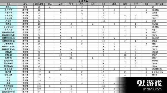 奇跡暖暖歐式古典怎么搭？聯(lián)盟搭配戰(zhàn)歐式古典搭配攻略