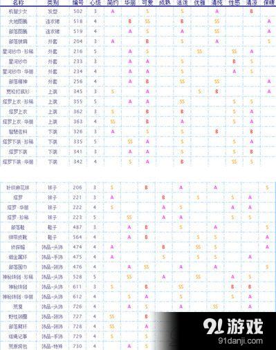 奇跡暖暖華麗優(yōu)雅的民族風怎么搭？聯(lián)盟搭配戰(zhàn)華麗優(yōu)雅的民族風搭配攻略